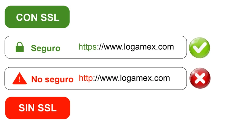 Con y sin SSL - Logamex