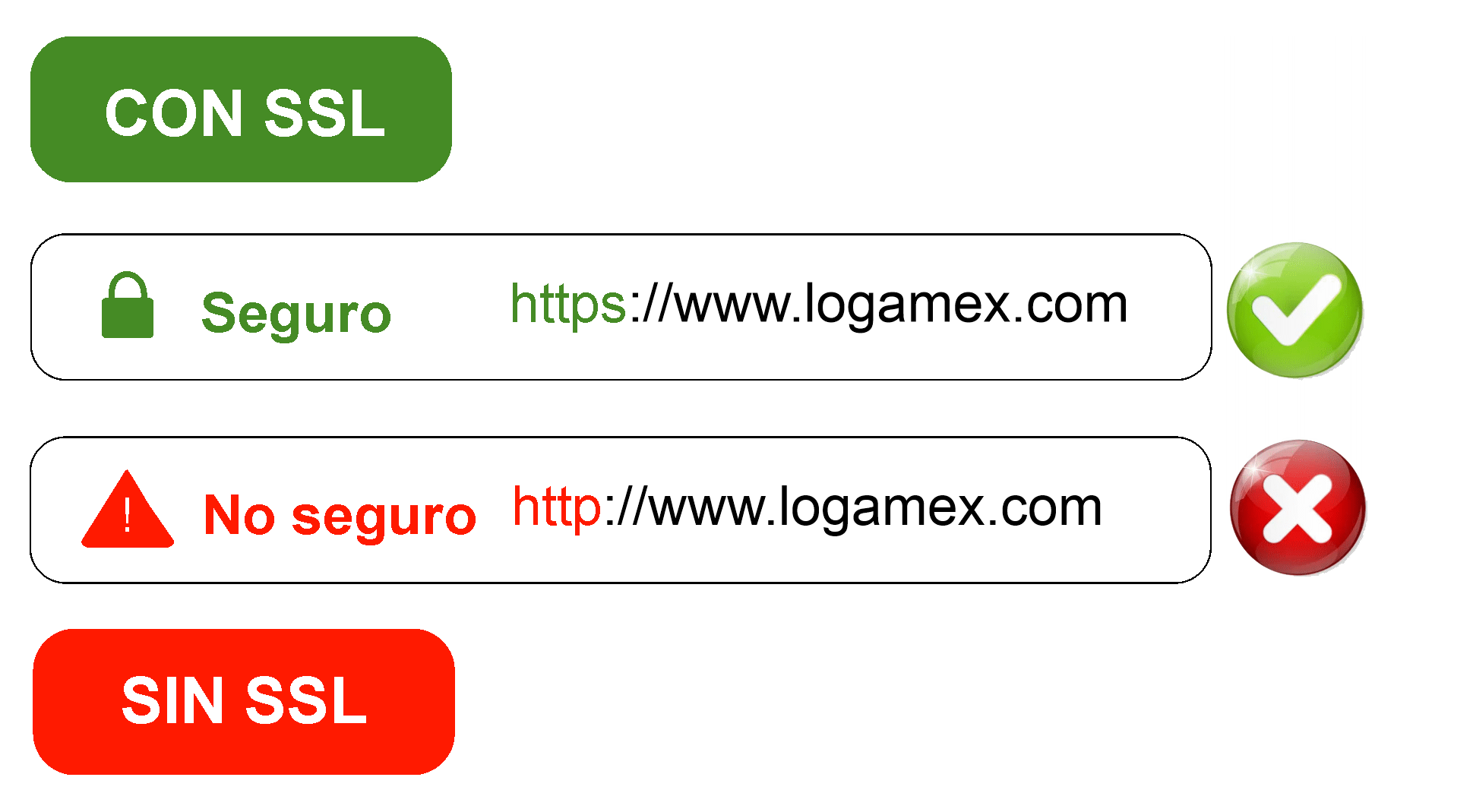 Con y sin SSL -Logamex